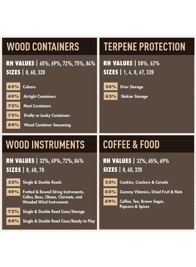 Boveda 65% Two-Way Humidity Control Packs For Aging & Long-Term Storage In Plastic & Wood Boxes – Size 60 – 12 Pack – Moisture Absorbers – Humidifier Packs – Individually Wrapped Hydration Packets - Image 5